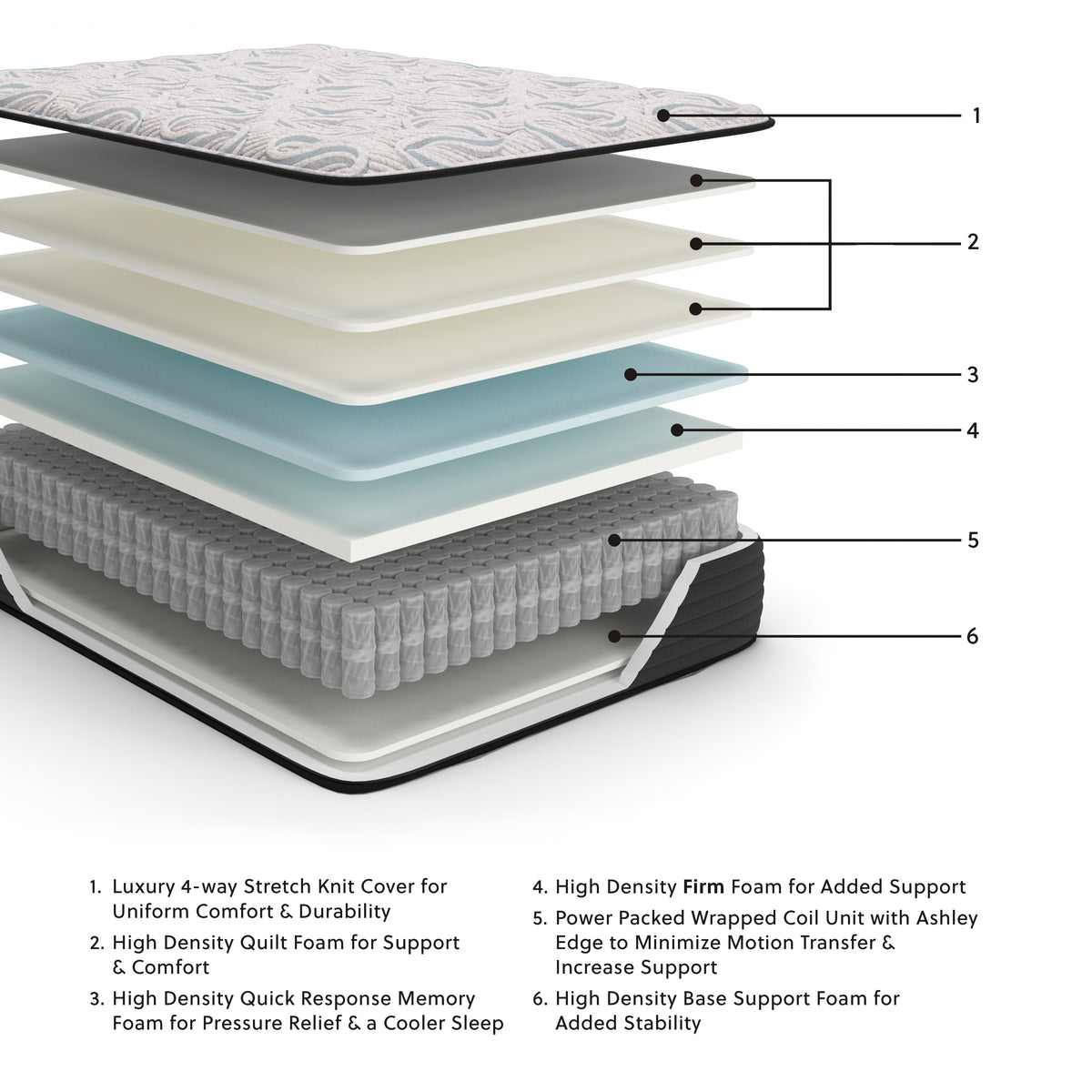 Elite Springs Firm Gray/Blue Queen Mattress from Ashley Furniture - Luna Furniture