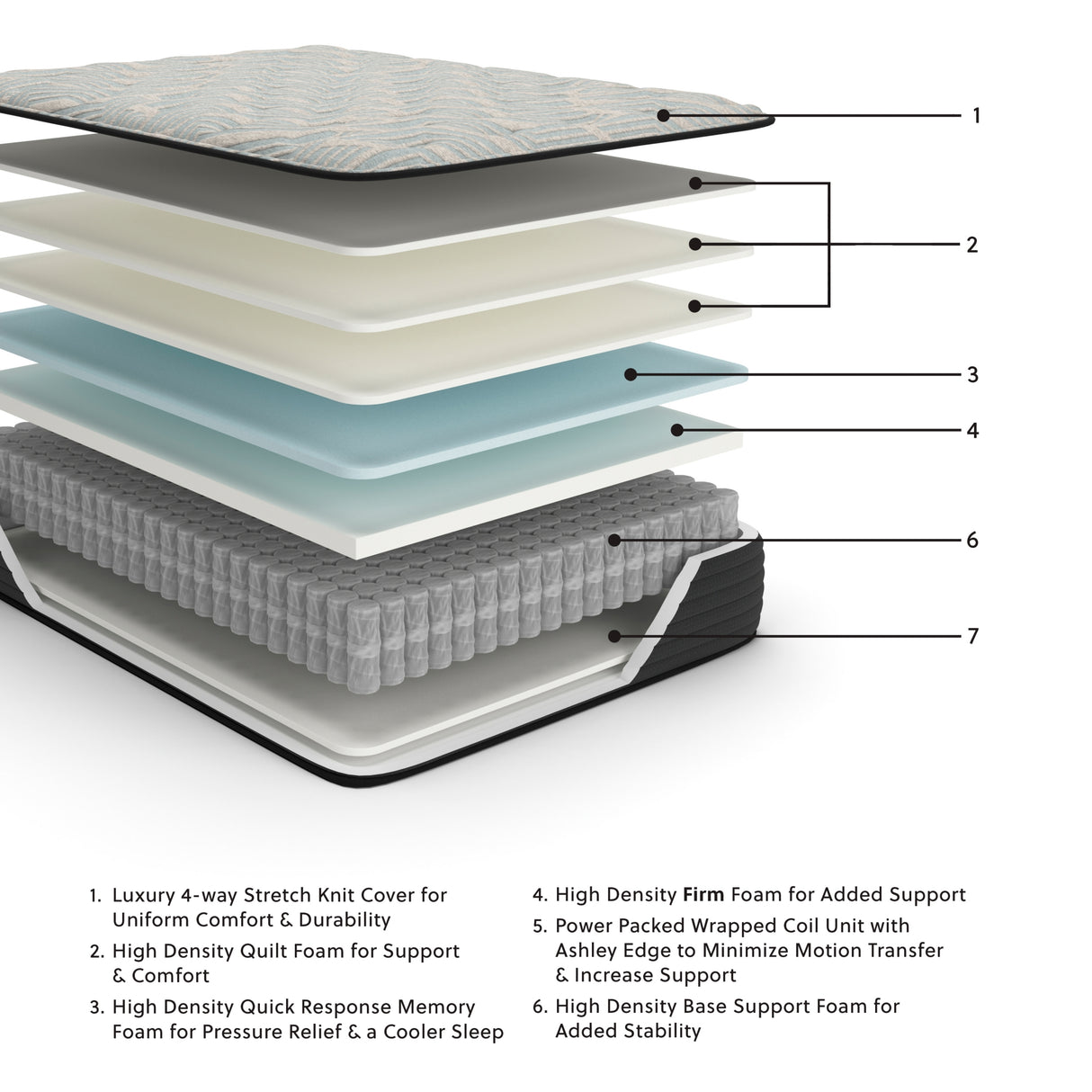 Palisades Firm Gray/Blue Twin Mattress from Ashley Furniture - Luna Furniture