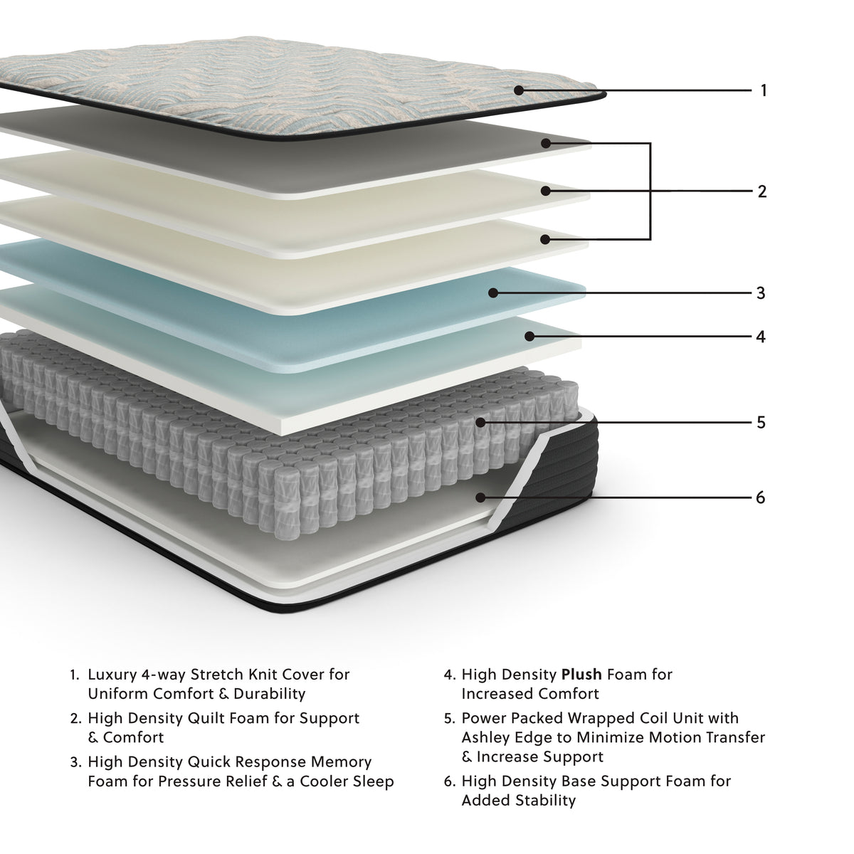 Palisades Plush Gray/Blue King Mattress from Ashley - Luna Furniture