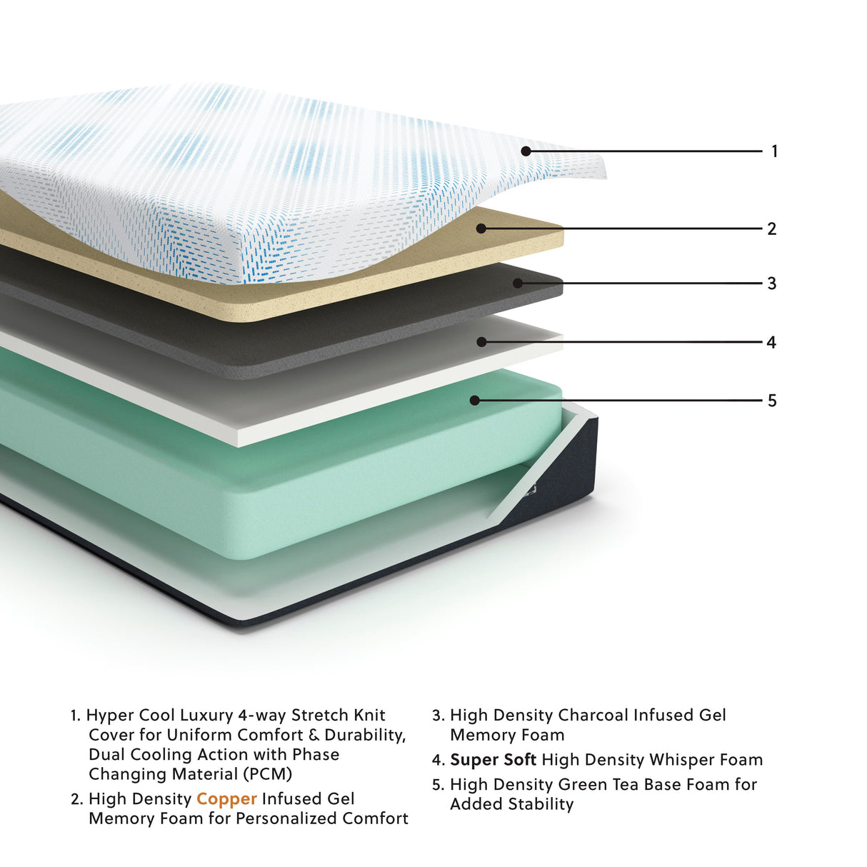 Millennium Luxury Gel Memory Foam White Twin XL Mattress from Ashley Furniture - Luna Furniture