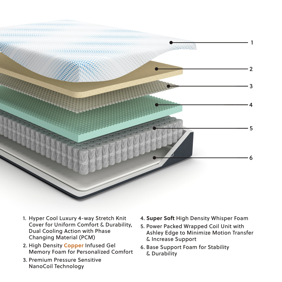 Millennium Cushion Firm Gel Memory Foam Hybrid White Queen Mattress from Ashley Furniture - Luna Furniture