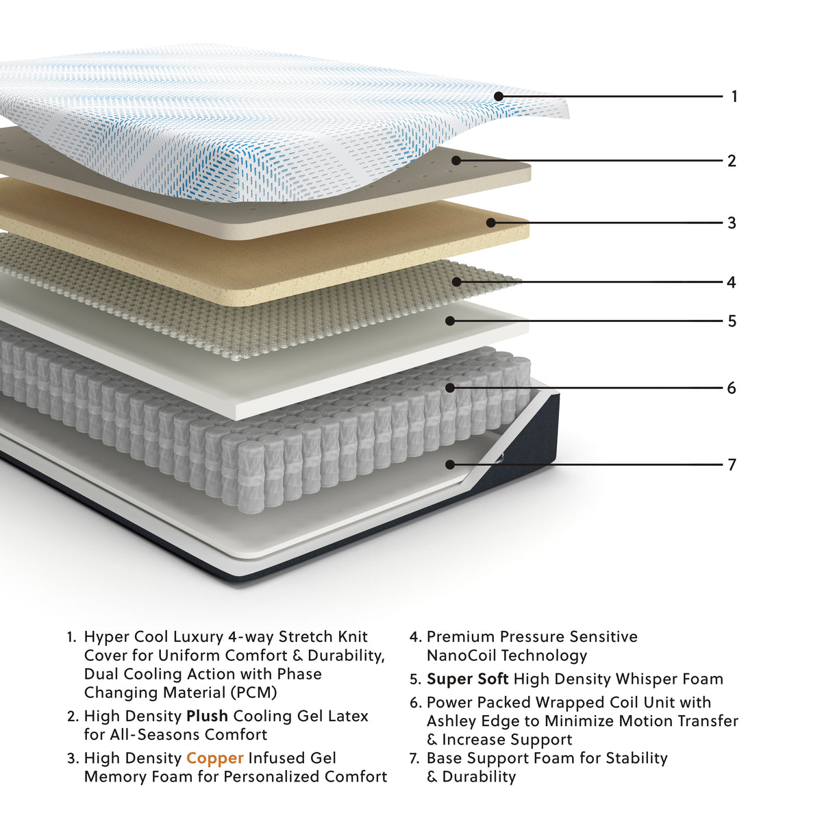 Millennium Luxury Plush Gel Latex Hybrid White King Mattress from Ashley Furniture - Luna Furniture