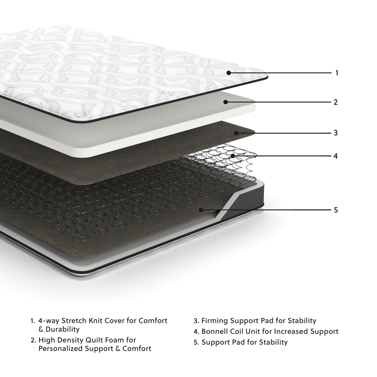 8 Inch Bonnell Hybrid White Queen Mattress from Ashley Furniture - Luna Furniture