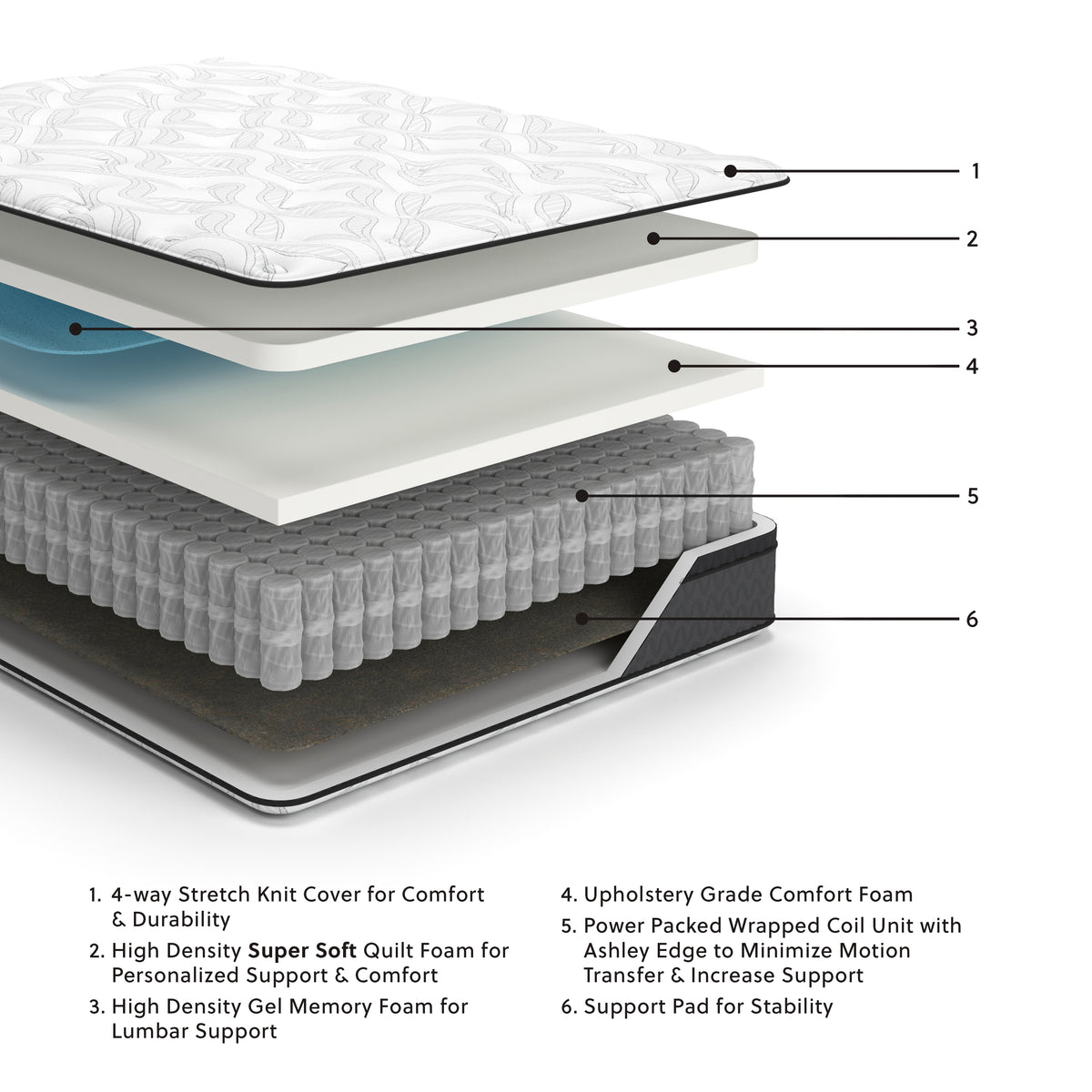 12 Inch Pocketed Hybrid White Full Mattress from Ashley Furniture - Luna Furniture