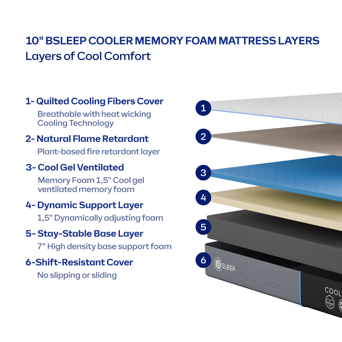 Bsleep Cooler 10" Memory Foam Full Mattress from Bellona - Luna Furniture