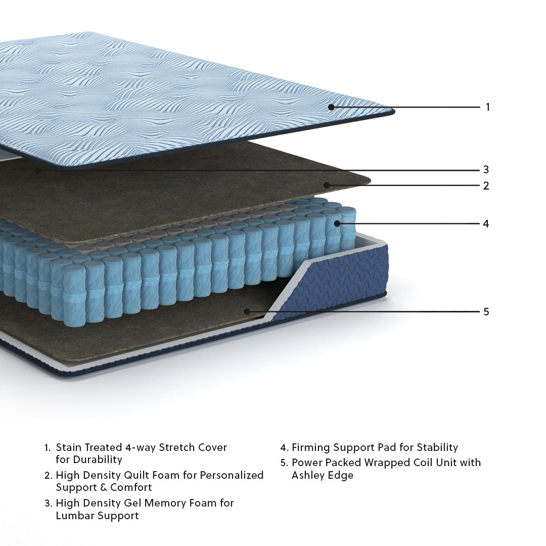 Dellyn 12 Hybrid Light Blue California King Mattress from Ashley - Luna Furniture