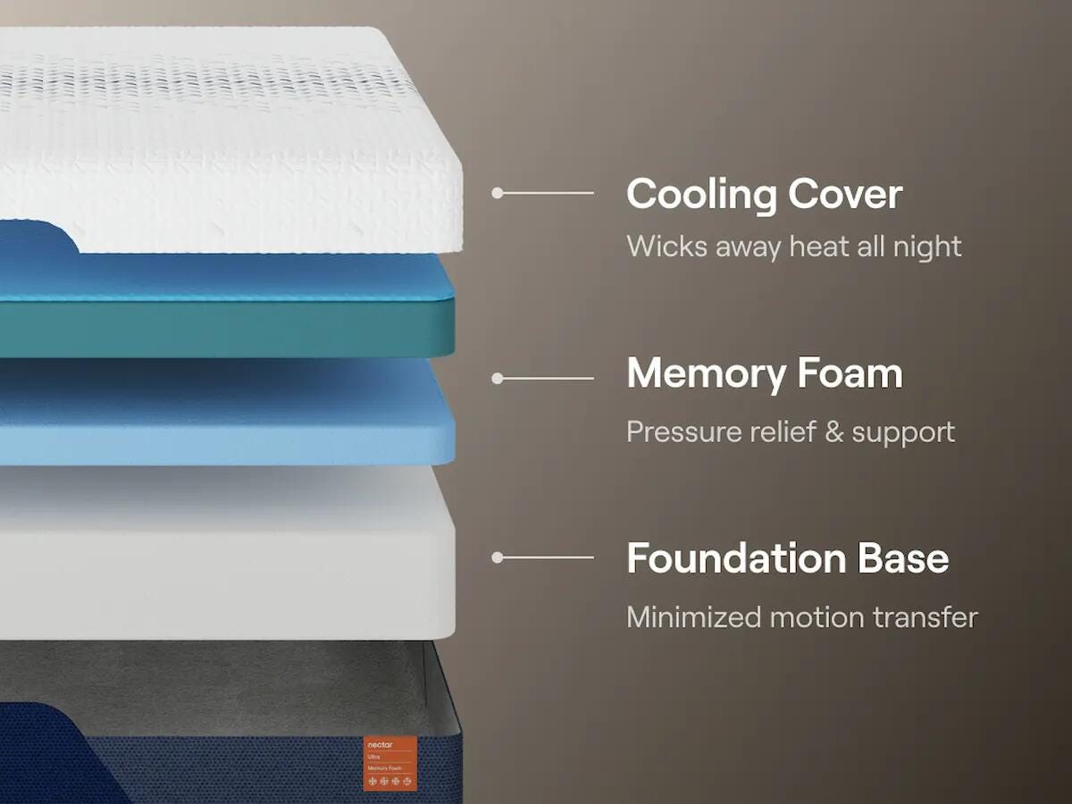 Nectar White Ultra Memory Foam White Full Mattress from Ashley Furniture - Luna Furniture