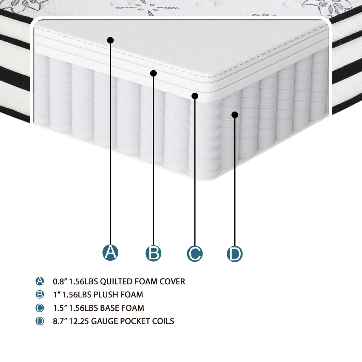 MT-PH12CK 12" California King Hybrid Mattress from Homelegance - Luna Furniture