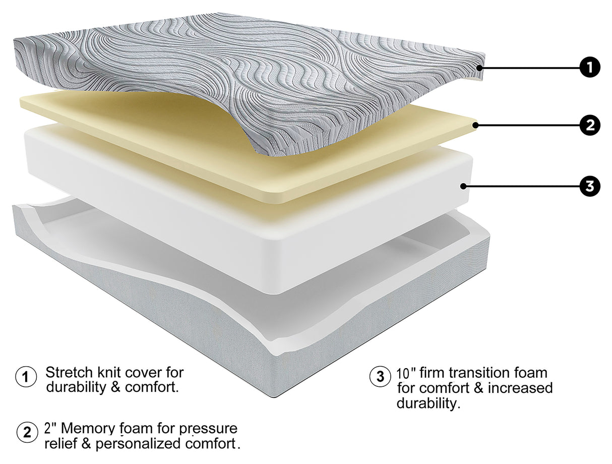12 Inch Memory Foam White California King Mattress from Ashley Furniture - Luna Furniture