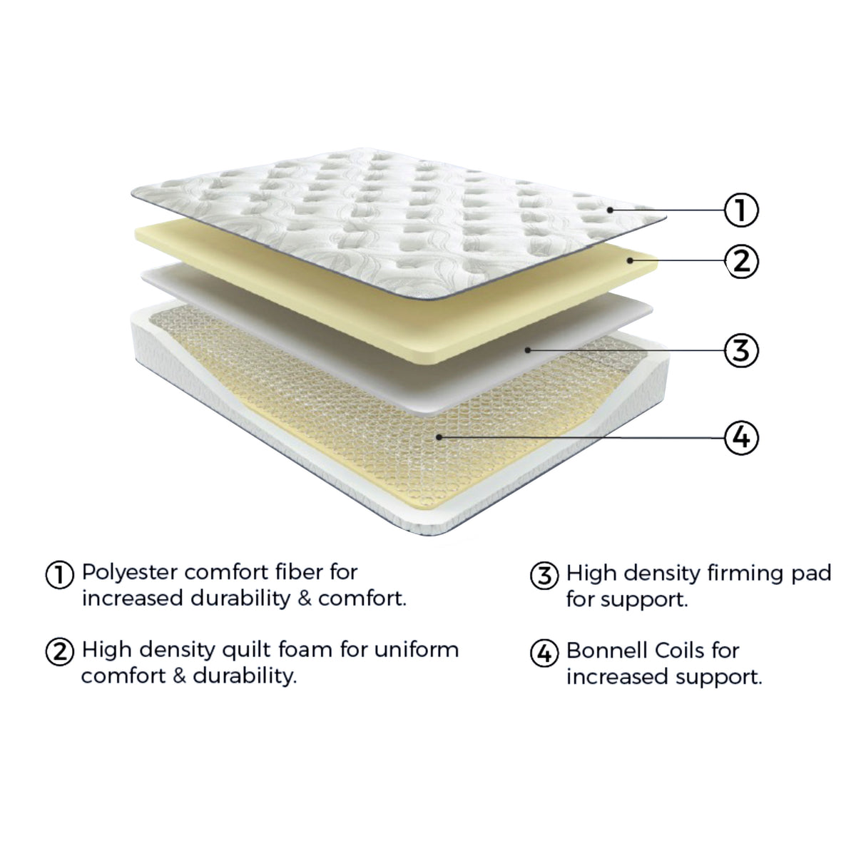 8 Inch Bonnell Hybrid White California King Mattress from Ashley Furniture - Luna Furniture