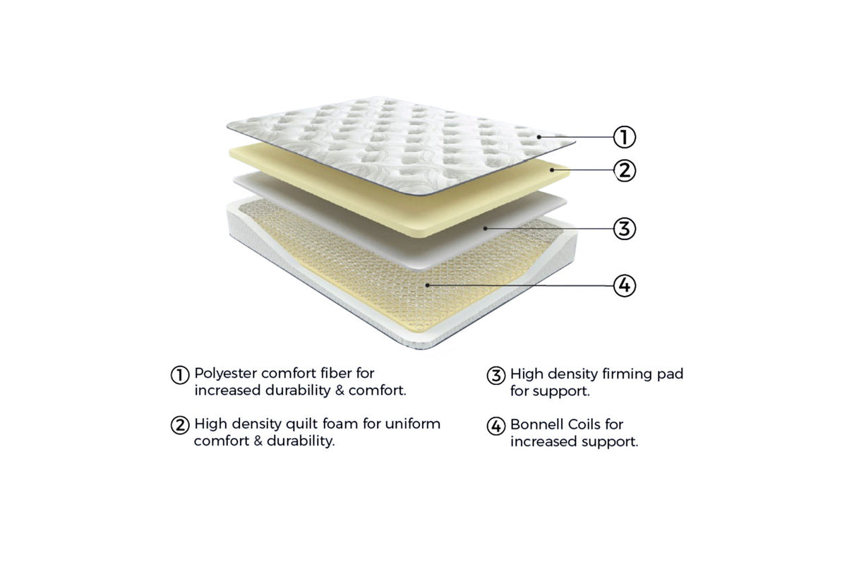 8 Inch Bonnell Hybrid White King Mattress from Ashley Furniture - Luna Furniture