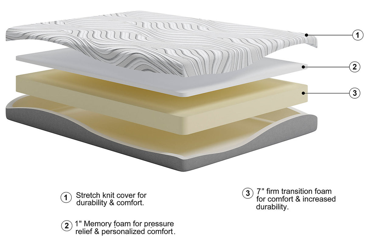 8 Inch Memory Foam White Full Mattress from Ashley Furniture - Luna Furniture