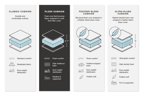 Lindyn Fog 5-Piece RAF Chaise Sectional from Ashley - Luna Furniture