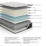 Elite Springs Firm Gray/Blue King Mattress from Ashley - Luna Furniture