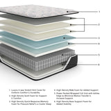 Elite Springs Firm Gray/Blue California King Mattress from Ashley - Luna Furniture