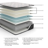 Elite Springs Plush Gray/Blue Twin Mattress from Ashley Furniture - Luna Furniture