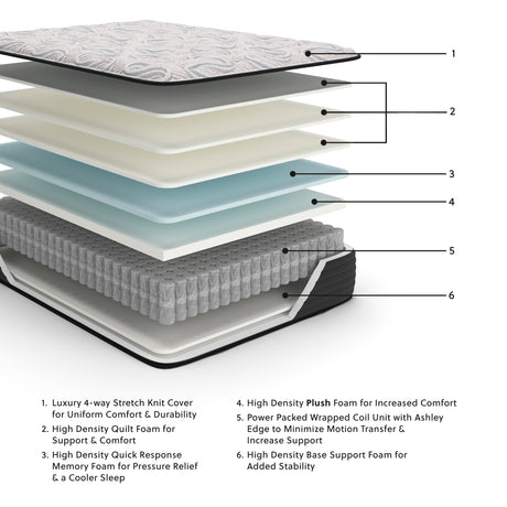 Elite Springs Plush Gray/Blue Full Mattress from Ashley Furniture - Luna Furniture