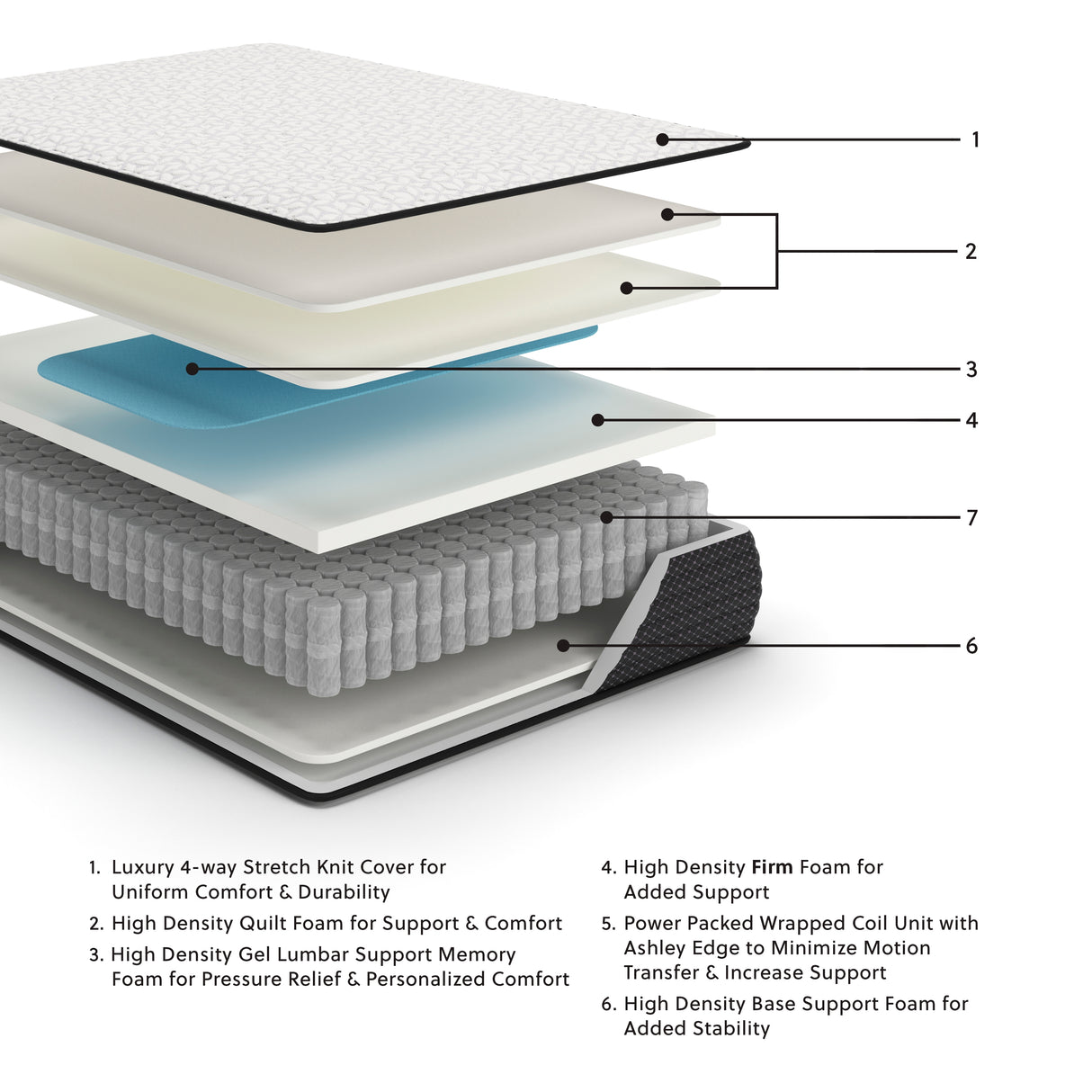 Limited Edition Firm White Twin XL Mattress from Ashley Furniture - Luna Furniture
