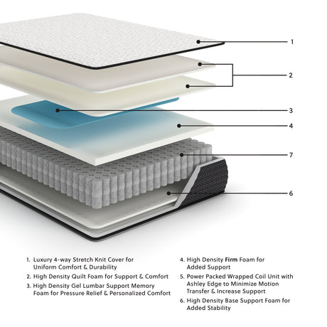 Limited Edition Firm White Twin Mattress from Ashley Furniture - Luna Furniture