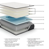 Limited Edition Plush White Twin XL Mattress from Ashley Furniture - Luna Furniture