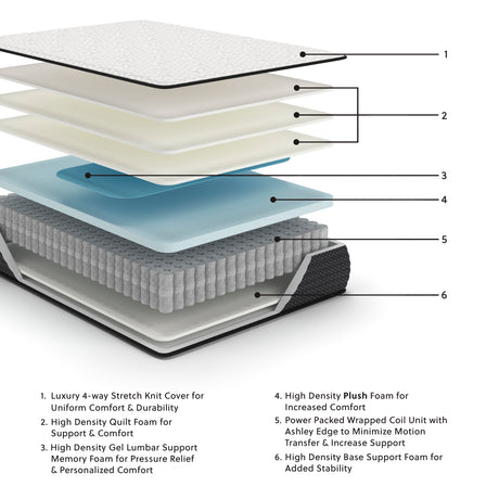 Limited Edition Plush White Twin XL Mattress from Ashley Furniture - Luna Furniture