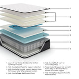 Limited Edition PT White Full Mattress from Ashley Furniture - Luna Furniture