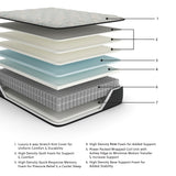 Palisades Firm Gray/Blue Twin Mattress from Ashley Furniture - Luna Furniture