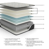 Palisades Plush Gray/Blue California King Mattress from Ashley Furniture - Luna Furniture