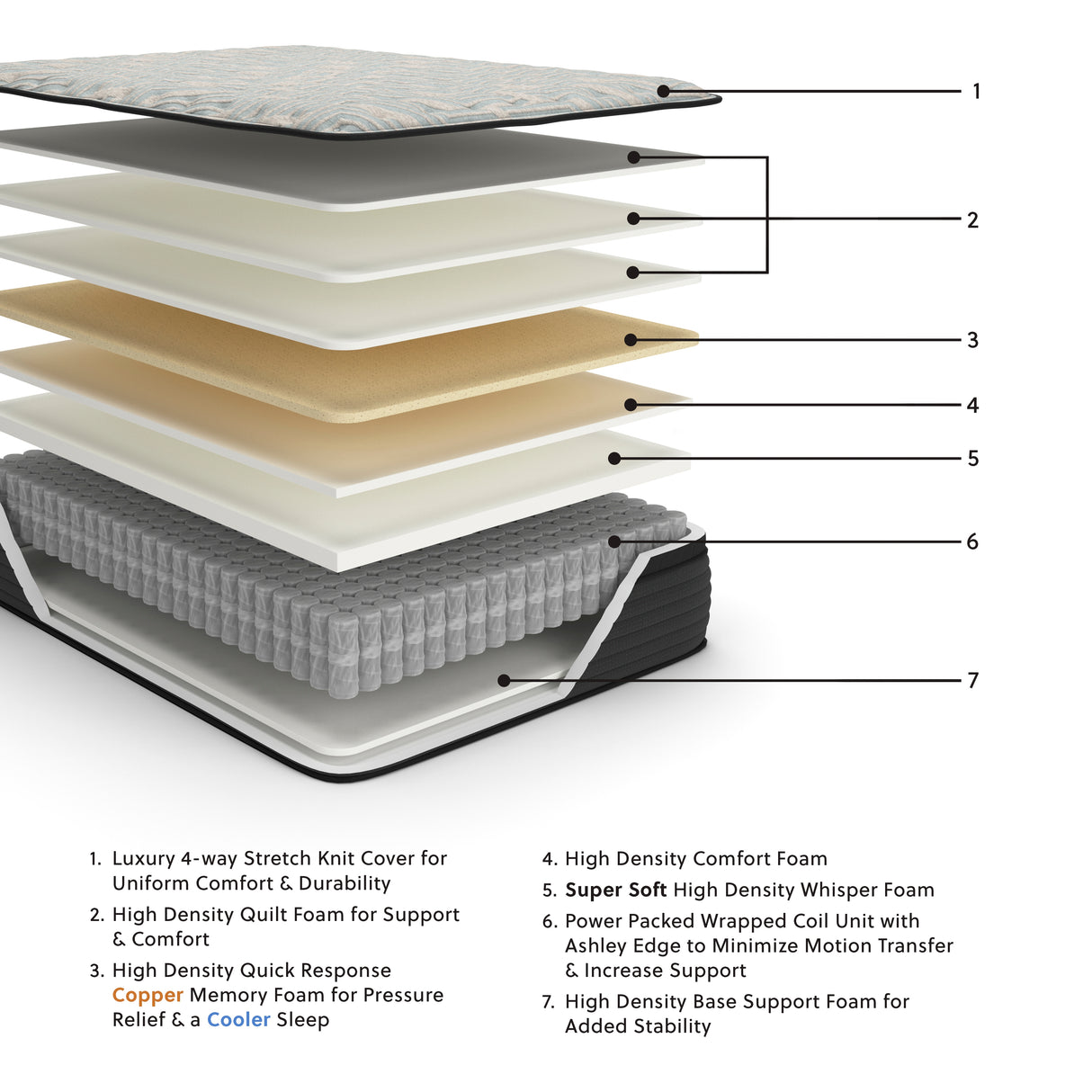 Palisades ET Gray/Blue King Mattress from Ashley Furniture - Luna Furniture