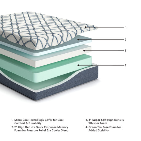 12 Inch Chime Elite 2.0 White/Blue Twin Mattress from Ashley Furniture - Luna Furniture