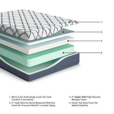 12 Inch Chime Elite 2.0 White/Blue California King Mattress from Ashley Furniture - Luna Furniture