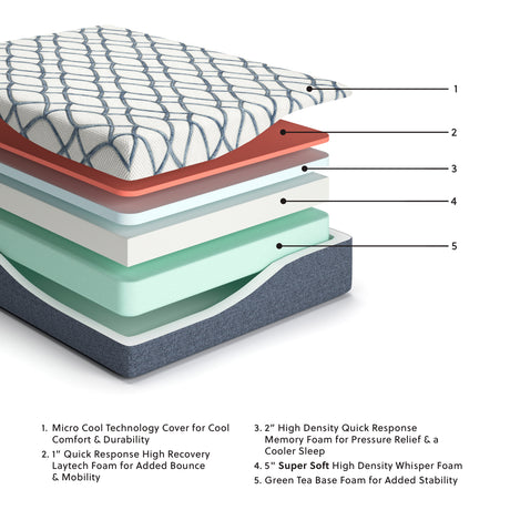 14 Inch Chime Elite 2.0 White/Blue King Mattress from Ashley Furniture - Luna Furniture
