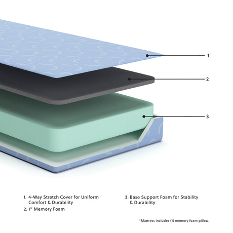 iKidz Ocean Blue Full Mattress and Pillow from Ashley Furniture - Luna Furniture