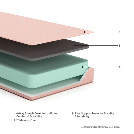 iKidz Coral Coral Full Mattress and Pillow from Ashley Furniture - Luna Furniture