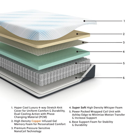 Millennium Cushion Firm Gel Memory Foam Hybrid White Twin XL Mattress from Ashley - Luna Furniture