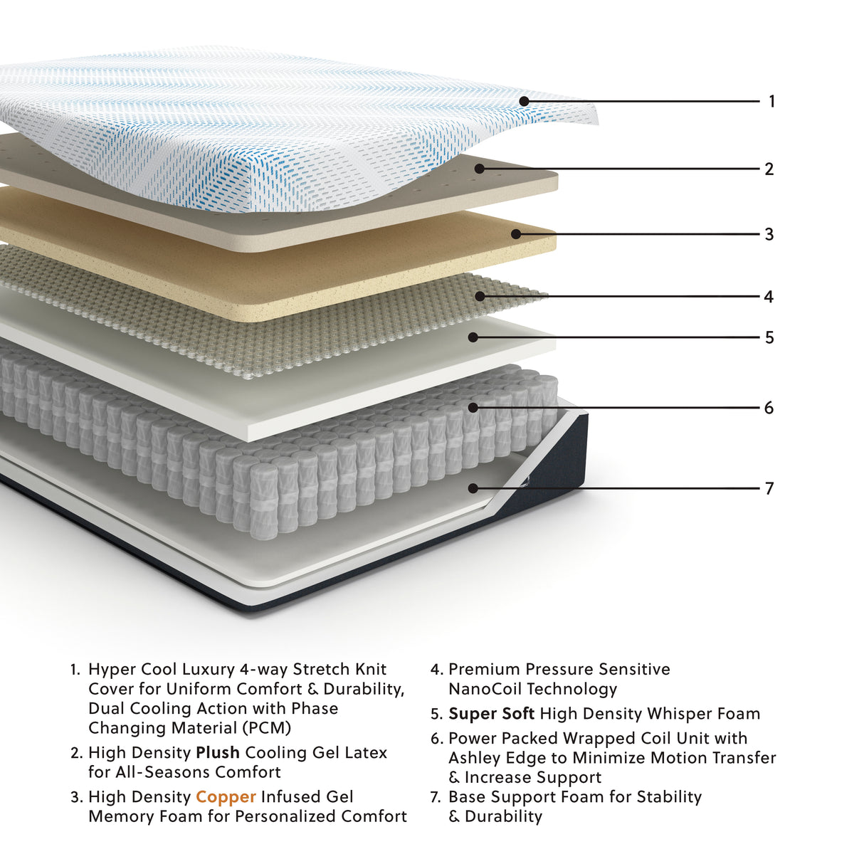 Millennium Luxury Plush Gel Latex Hybrid White Twin XL Mattress from Ashley - Luna Furniture