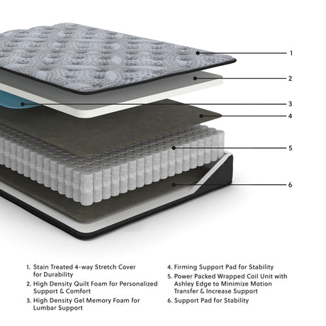 Comfort Plus Gray Queen Mattress from Ashley - Luna Furniture