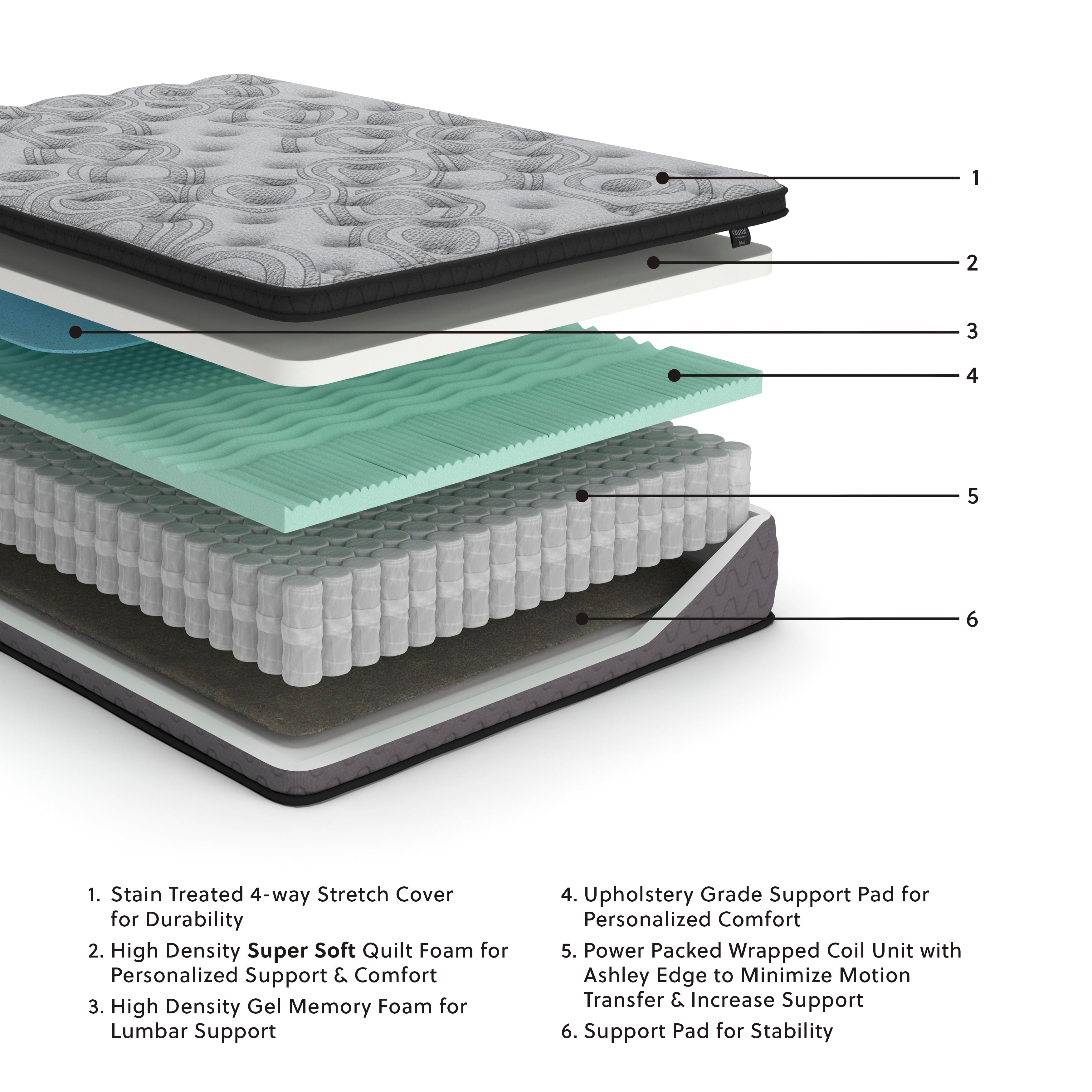 Ashley Augusta2 White King Mattress – Luna Furniture