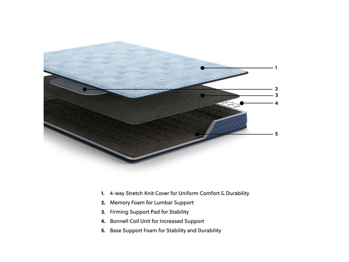 Dellyn Bonnell Light Blue Full Mattress from Ashley Furniture - Luna Furniture
