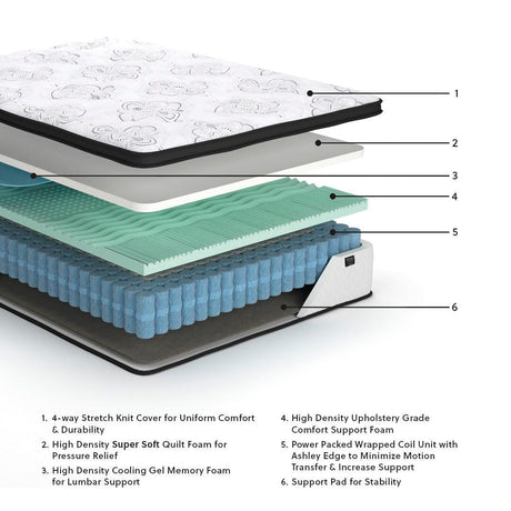 Chime 12 Inch Hybrid White Queen Mattress in a Box from Ashley Furniture - Luna Furniture