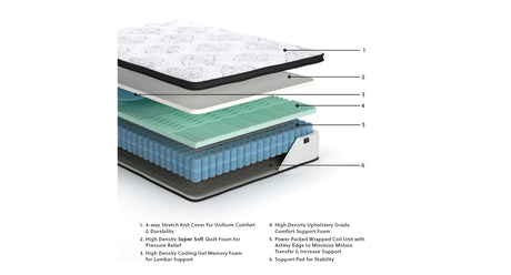 Chime 12 Inch Hybrid White Queen Mattress in a Box from Ashley - Luna Furniture