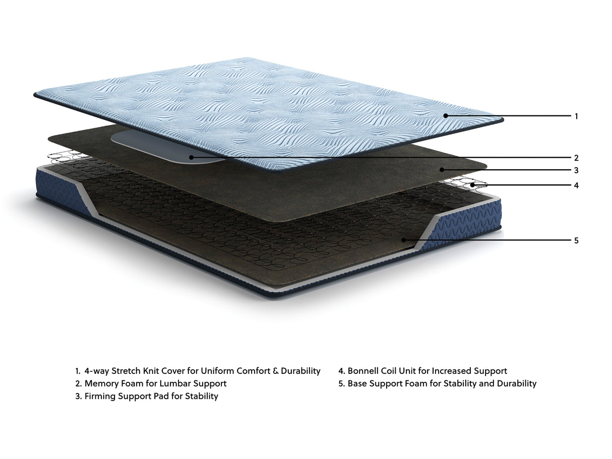 Dellyn Bonnell Light Blue Full Mattress from Ashley Furniture - Luna Furniture