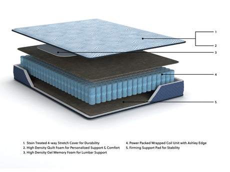 Dellyn 10 Hybrid Light Blue Queen Mattress from Ashley Furniture - Luna Furniture