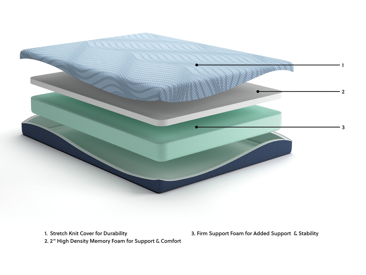 Dellyn 8 Memory Foam White Twin Mattress from Ashley - Luna Furniture