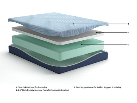 Dellyn 10 Memory Foam White Full Mattress from Ashley - Luna Furniture