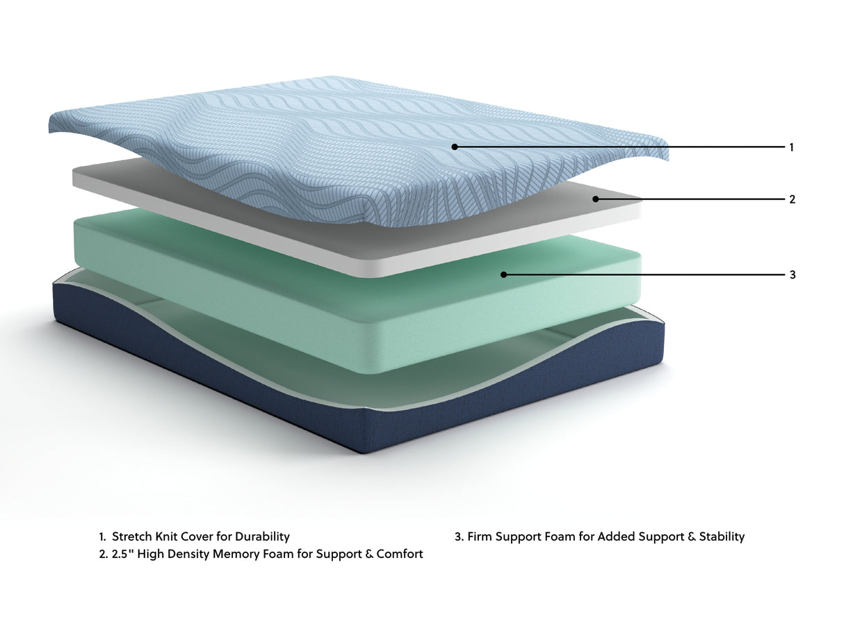 Dellyn 10 Memory Foam White King Mattress from Ashley Furniture - Luna Furniture