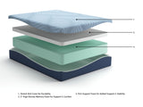 Dellyn 12 Memory Foam White Twin Mattress from Ashley Furniture - Luna Furniture