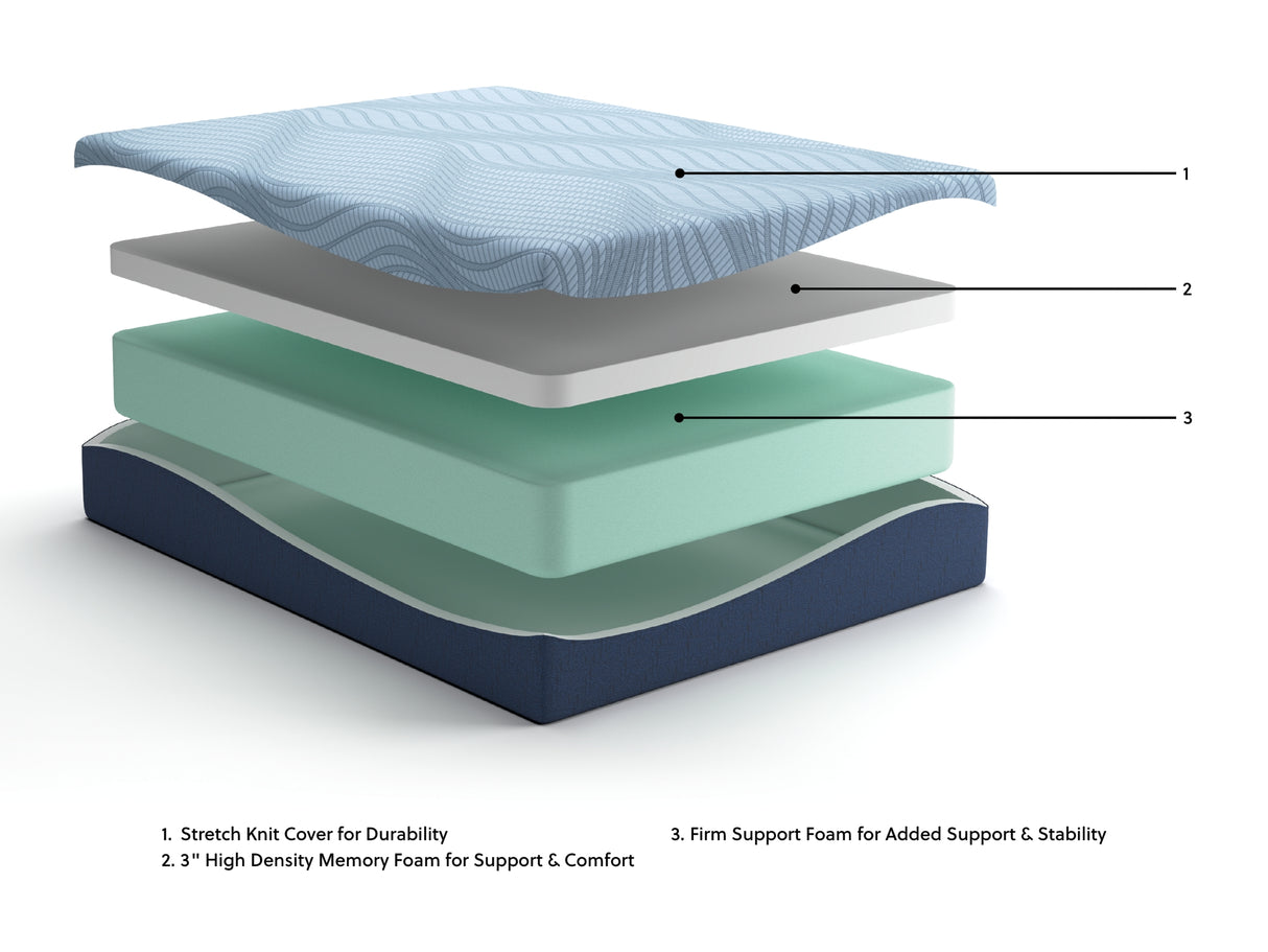 Dellyn 12 Memory Foam White Queen Mattress from Ashley Furniture - Luna Furniture