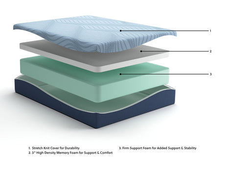 Dellyn 12 Memory Foam White Queen Mattress from Ashley Furniture - Luna Furniture