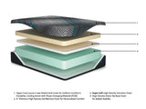 Millennium 2.0 Foam 14 Inch Black King Mattress from Ashley - Luna Furniture